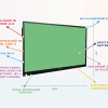Интерактивная панель "Smart School Board 65" - «globural.ru» - Клин