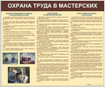 Стенды для кабинета технологии. Мальчики - «globural.ru» - Клин
