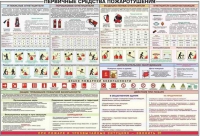 Плакат "Первичные средства пожаротушения" - «globural.ru» - Клин