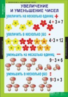 Математика 3 класс (комплект таблиц) - «globural.ru» - Клин