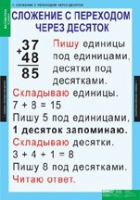 Математика 2 класс (комплект таблиц) - «globural.ru» - Клин