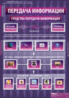 Информатика и ИКТ 5-7 класс (комплект таблиц). - «globural.ru» - Клин
