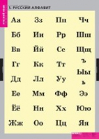 Русский язык. Русский алфавит (комплект таблиц) - «globural.ru» - Клин