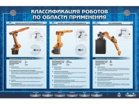 Электрифицированный стенд "Классификация роботов по области применения" - «globural.ru» - Клин