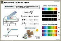 Комплект таблиц по физике для оформления кабинета - «globural.ru» - Клин