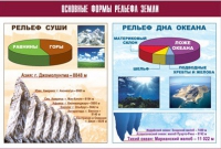 Таблица демонстрационная "Основные формы рельефа Земли" (винил 70х100) - «globural.ru» - Клин