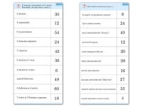 Комплект карточек (10) "Обучающий калейдоскоп. Умножение на 3, 4 и 6" - «globural.ru» - Клин