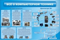 Стенд "Всё о компьютерной технике" - «globural.ru» - Клин