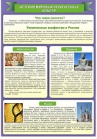 Стенд "История Мировых религий" - «globural.ru» - Клин