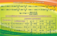 Стенд "Формулы суммы и разности" - «globural.ru» - Клин