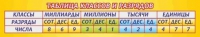 Стенд "Таблица классов и разрядов" - «globural.ru» - Клин