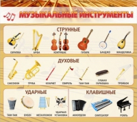 Стенд "Музыкальные инструменты" - «globural.ru» - Клин