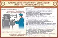 Стенд "ТБ при выполнении работ на фрезерном станке" - «globural.ru» - Клин