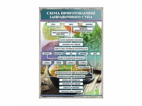 Стенд "Схема приготовления заправочного супа" - «globural.ru» - Клин