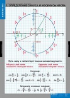 Математика Тригонометрические функции (комплект таблиц) - «globural.ru» - Клин