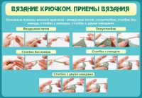 Стенд "Вязание крючком. Приемы вязания" - «globural.ru» - Клин