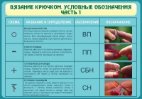 Стенд "Вязание крючком. Условные обозначения. Часть 1" - «globural.ru» - Клин