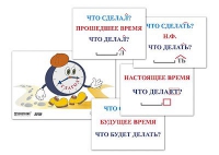 Модель-аппликация "Неопределенная форма глагола. Три времени глагола" (лам.) - «globural.ru» - Клин