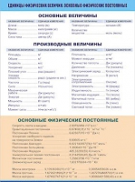 Таблица демонстрационная "Единицы физических величин. Основные физические постоянные" (винил 70х100) - «globural.ru» - Клин