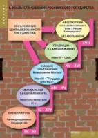 История. Становление российского государства (комплект таблиц) - «globural.ru» - Клин
