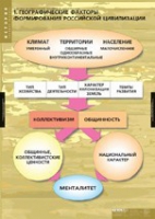 История. Факторы формирования российской цивилизации (комплект таблиц) - «globural.ru» - Клин