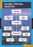 Обществознание. VIII - IX класс (комплект таблиц) - «globural.ru» - Клин