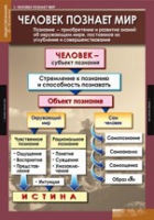 Обществознание X - XI класс (комплект таблиц) - «globural.ru» - Клин