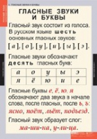 Русский язык. Звуки и буквы русского алфавита (комплект таблиц) - «globural.ru» - Клин