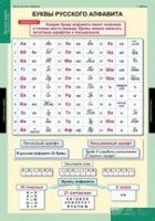 Русский язык Обучение грамоте 2 класс (комплект таблиц) - «globural.ru» - Клин
