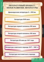 Литература 9 класс (комплект таблиц) - «globural.ru» - Клин