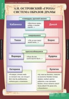 Литература 10 класс (комплект таблиц) - «globural.ru» - Клин