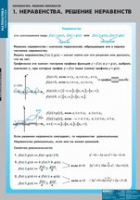 Математика Неравенства. Решение неравенств (комплект таблиц) - «globural.ru» - Клин