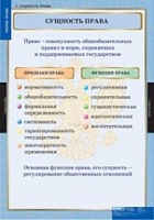 Правоведение. Теория права (комплект таблиц) - «globural.ru» - Клин