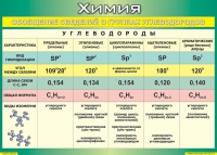 Таблица Обобщение сведений о группах углеводородов 1000*1400 винил  - «globural.ru» - Клин