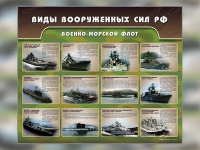 Стенд "Военно-морской флот" - «globural.ru» - Клин