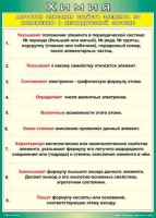 Таблица Алгоритм описания свойств элемента по положению в периодической системе 1000*1400 винил - «globural.ru» - Клин