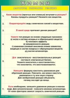 Таблица Алгоритм описания реакции 1000*1400 винил - «globural.ru» - Клин