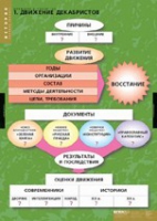 История. Движение Декабристов (комплект таблиц) - «globural.ru» - Клин