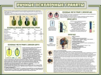 Стенд "Ручные осколочные гранаты" - «globural.ru» - Клин