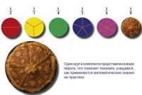 Учебно-игровой комплекс на магнитах "Доли круга" - «globural.ru» - Клин