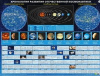 Хронология развития отечественной космонавтики - «globural.ru» - Клин