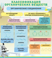 Стенд "Классификация органических веществ" - «globural.ru» - Клин