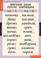 Русский язык 3 класс (комплект таблиц) - «globural.ru» - Клин