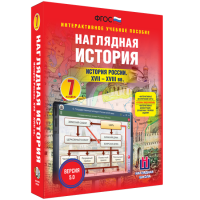 Наглядная история. История России XVII - XVIII веков. 7 класс - «globural.ru» - Клин
