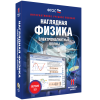 Наглядная физика. Электромагнитные волны - «globural.ru» - Клин