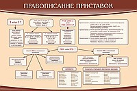 Стенд "Правописание приставок" (вариант 2) - «globural.ru» - Клин