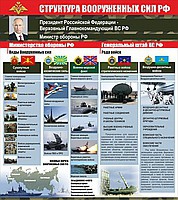 Стенд "Структура Вооруженных сил Российской Федерации" (вариант 2) - «globural.ru» - Клин