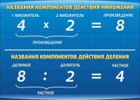 Стенд "Компоненты умножения и деления" (вариант 1) - «globural.ru» - Клин