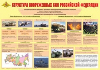 Плакат "Структура Вооруженных Сил Российской Федерации" - «globural.ru» - Клин
