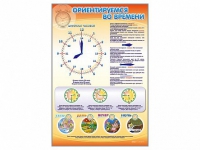 Стенд "Ориентируемся во времени" (вариант 1) - «globural.ru» - Клин